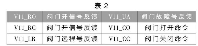 廢氣治理排風(fēng)系統(tǒng)的控制設(shè)計與實施(圖3)